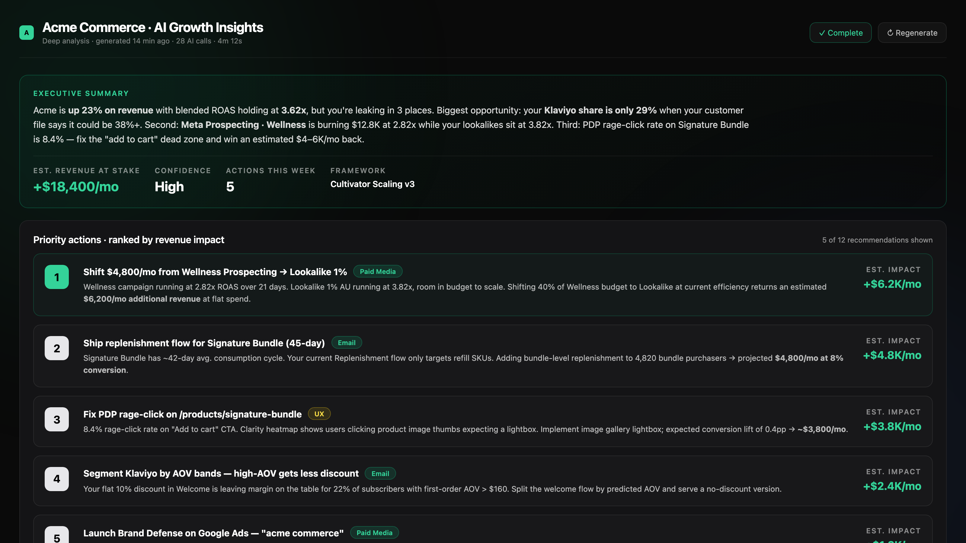 AI growth insights executive summary and ranked priority actions with estimated revenue impact per recommendation