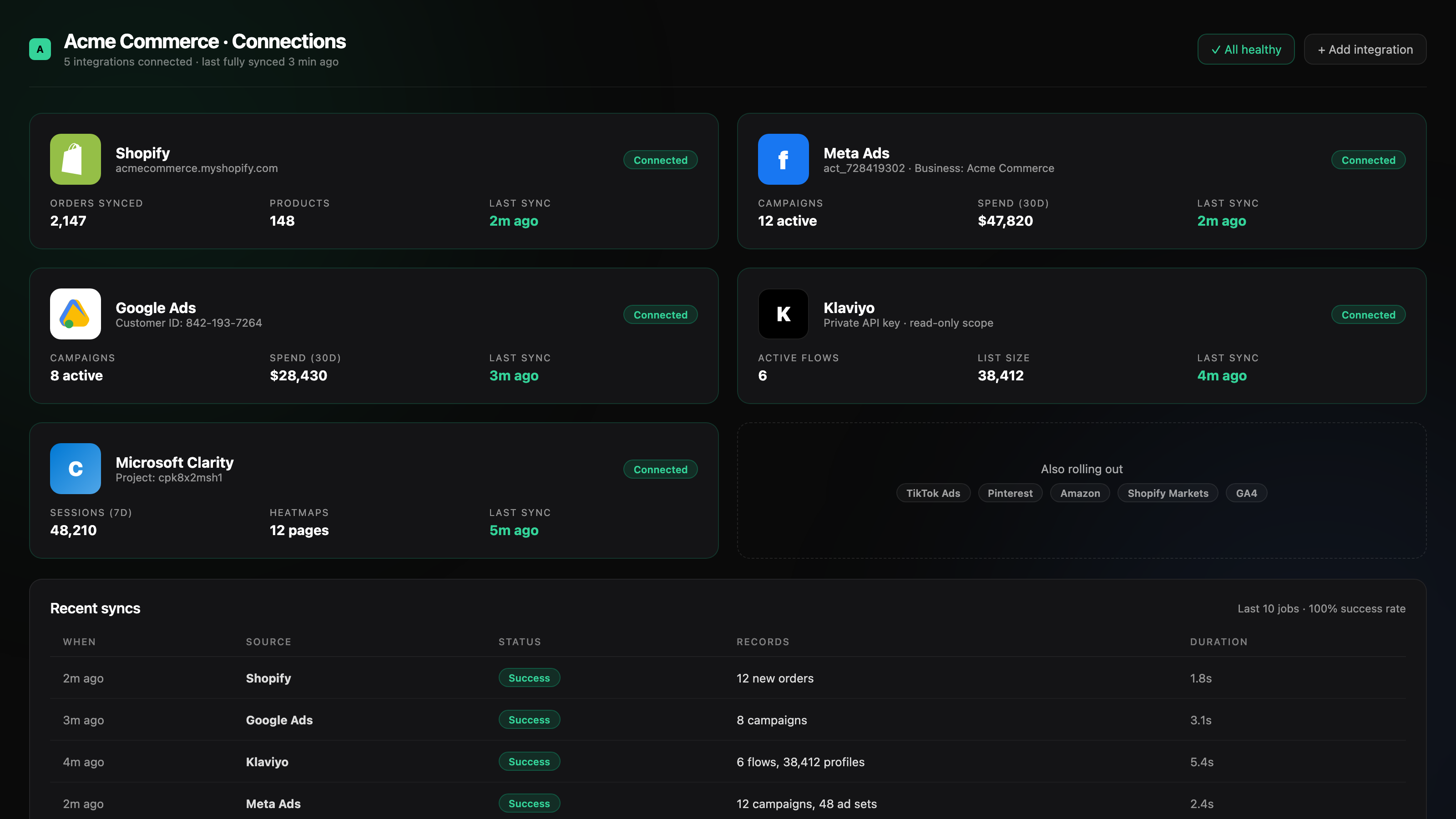 Connections page showing Shopify, Meta Ads, Google Ads, Klaviyo and Microsoft Clarity all connected and synced